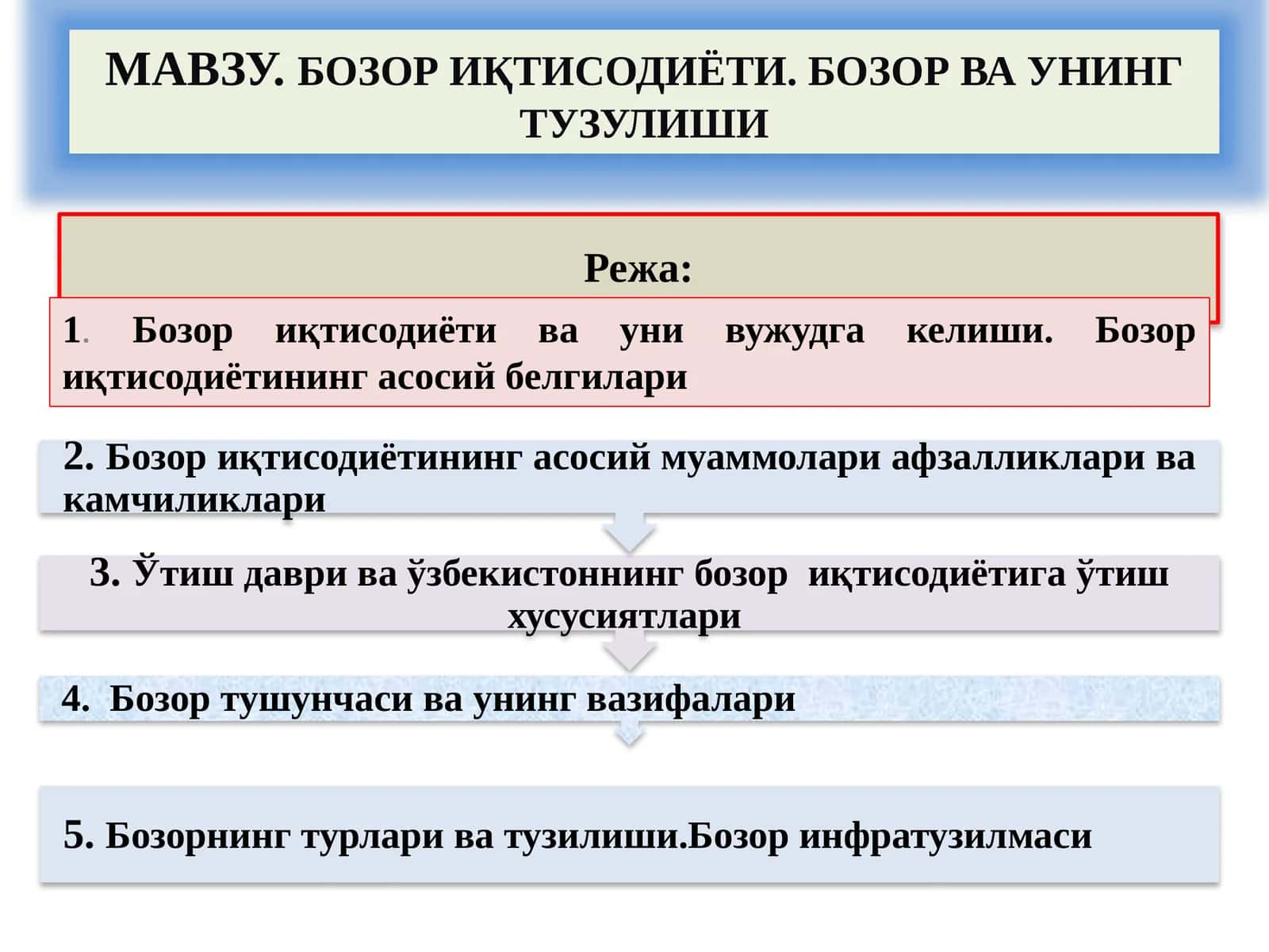 Бозор иқтисодиёти