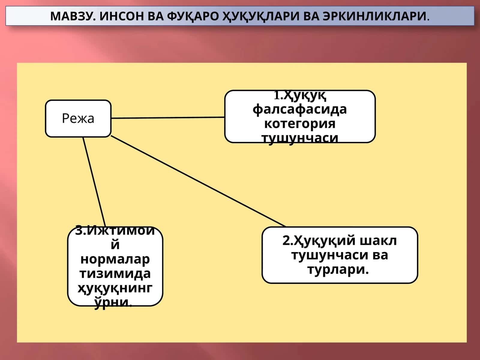 Инсон ва фуқаро ҳуқуқлари ва эркинликлари