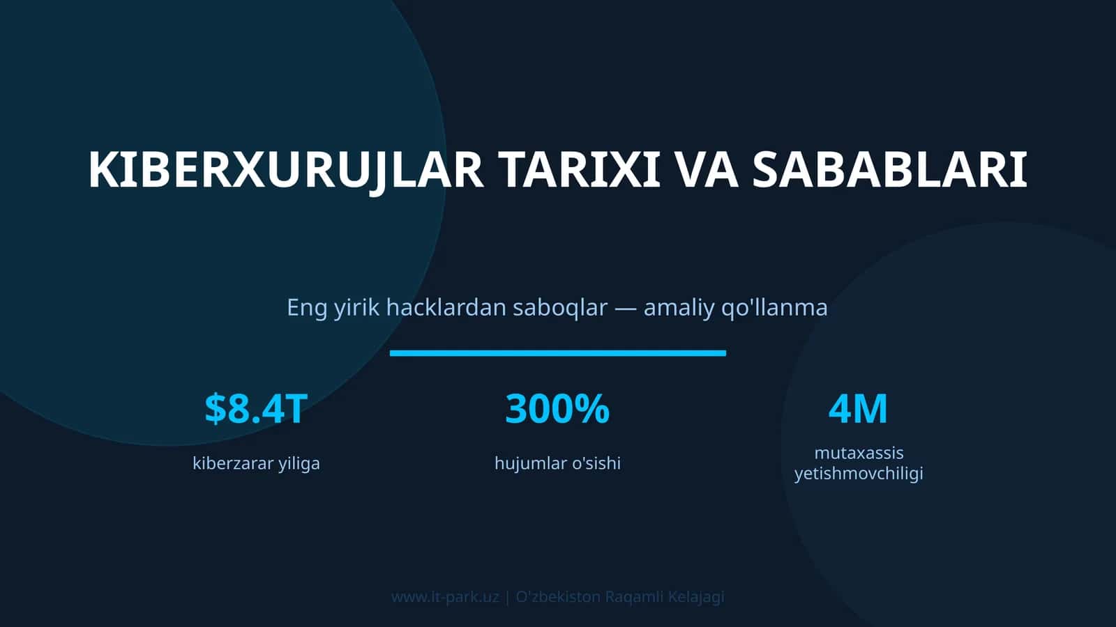 KIBERXURUJLAR TARIXI VA SABABLARI
