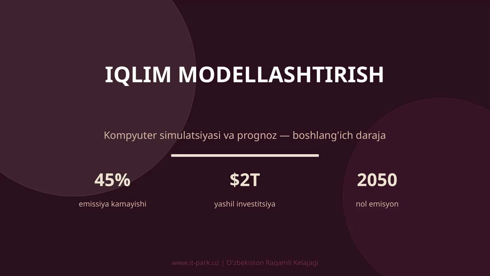 Iqlim modellashtirish
