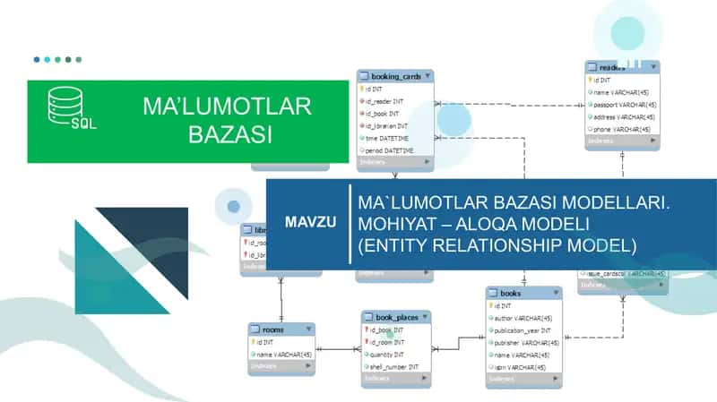 MA`LUMOTLAR BAZASI MODELLARI.  MOHIYAT – ALOQA MODELI (ENTITY RELATIONSHIP MODEL)
