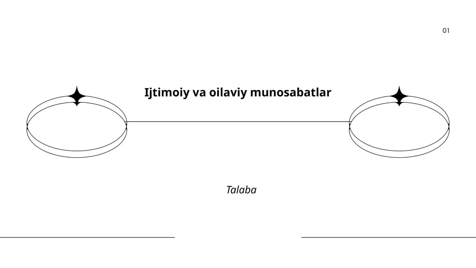 Ijtimoiy va oilaviy munosabatlar