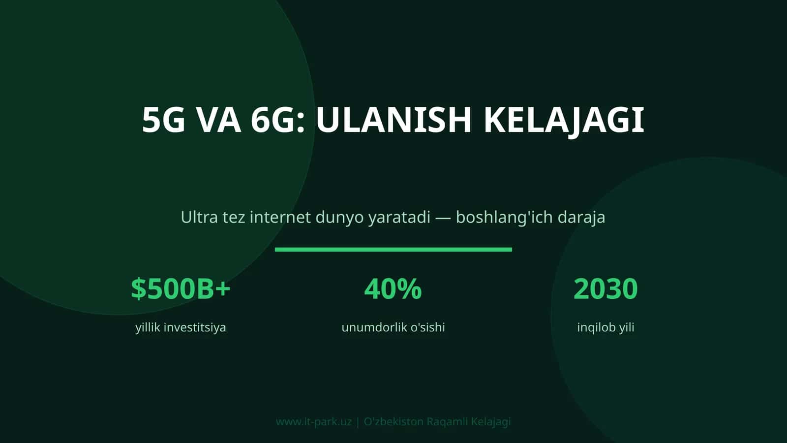 5G VA 6G: ULANISH KELAJAGI