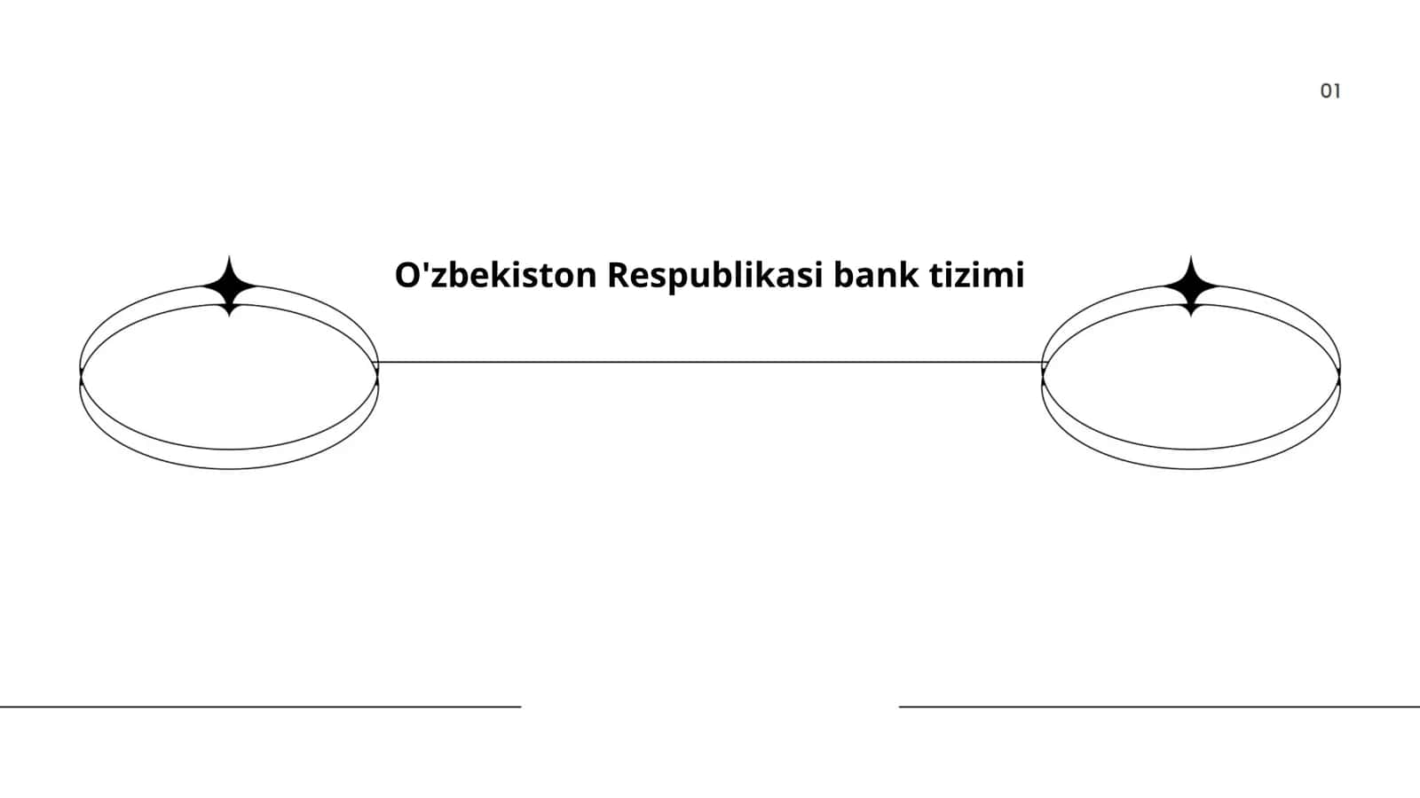 O'zbekiston Respublikasi bank tizimi