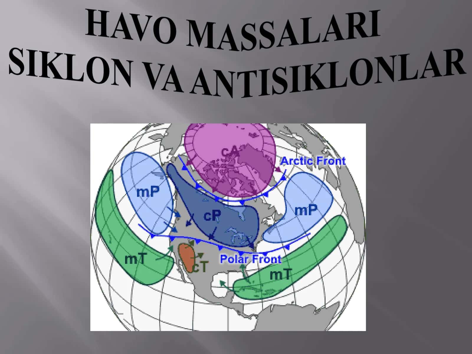 HAVO MASSALARI SIKLON VA ANTISIKLONLAR