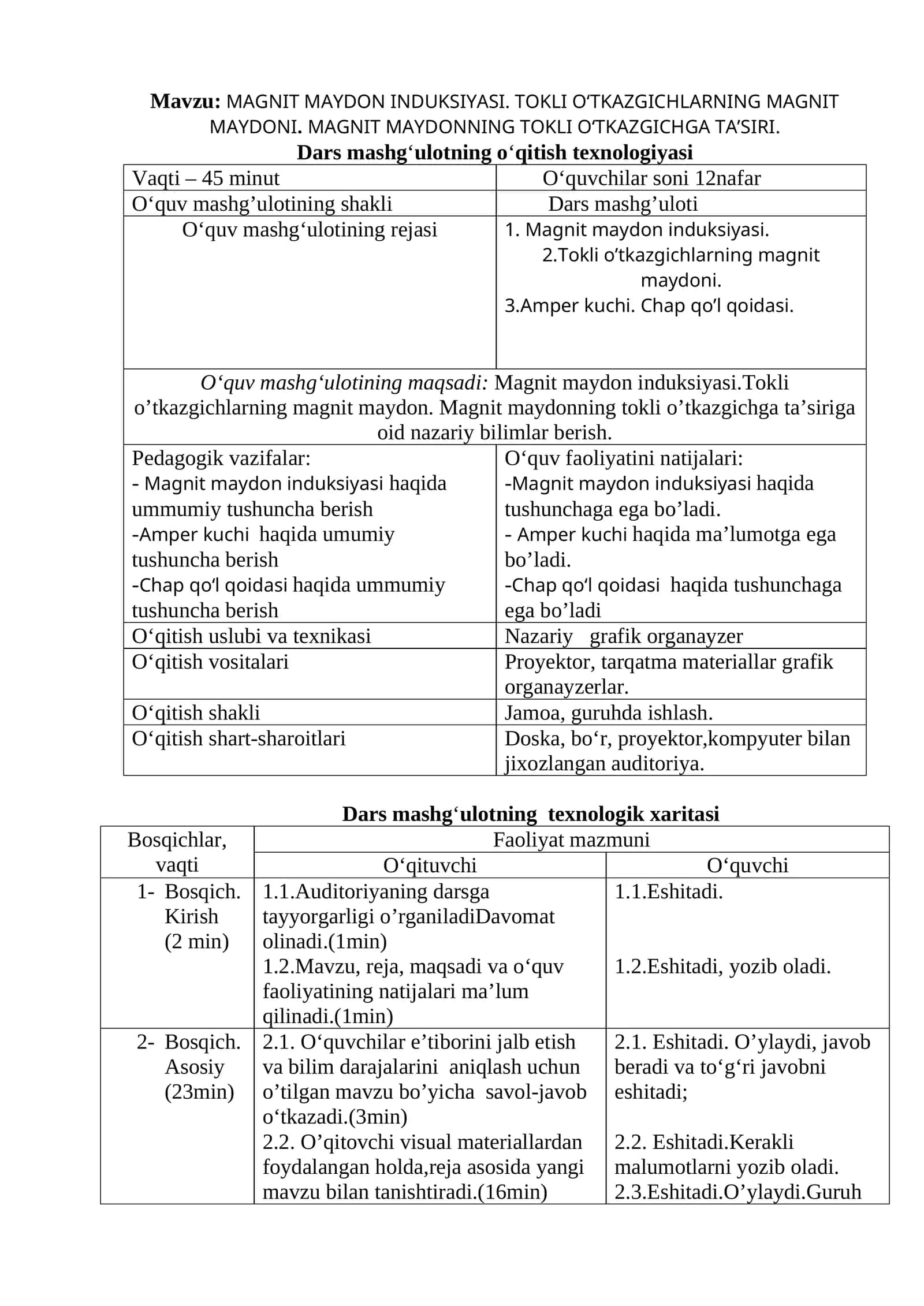 MAGNIT MAYDON INDUKSIYASI. TOKLI O‘TKAZGICHLARNING MAGNIT MAYDONI. MAGNIT MAYDONNING TOKLI O‘TKAZGICHGA TA’SIRI mavzusida tayyor dars loyiha dars ishlanmasi