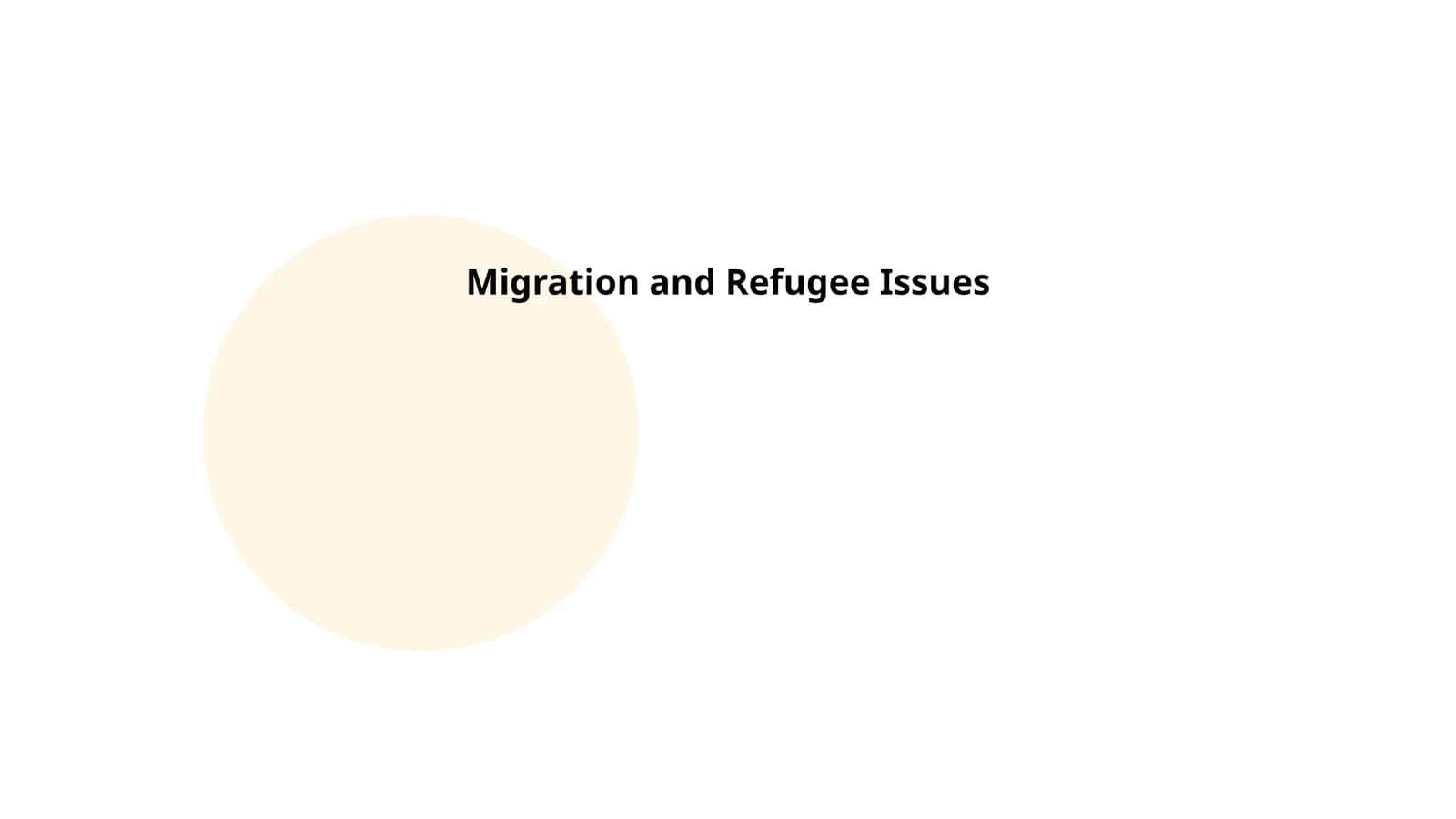 Migration and Refugee Issues