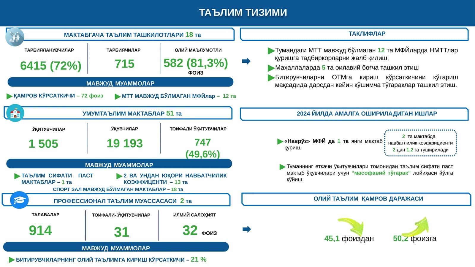 Мактабгача таълим ташкилотлари