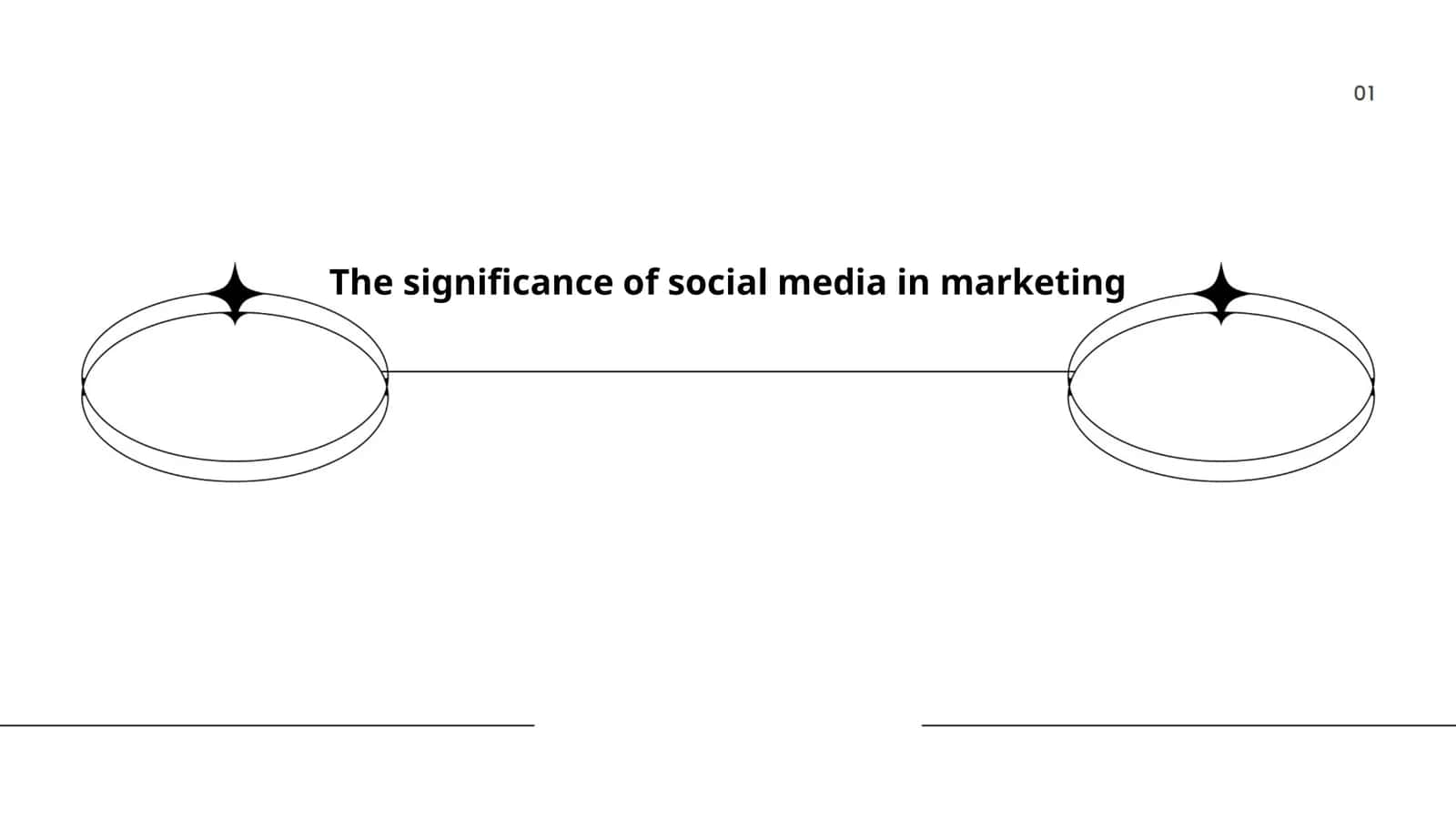 Evolution of Social Media Marketing