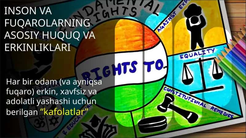 INSON VA FUQAROLARNING ASOSIY HUQUQ VA ERKINLIKLARI