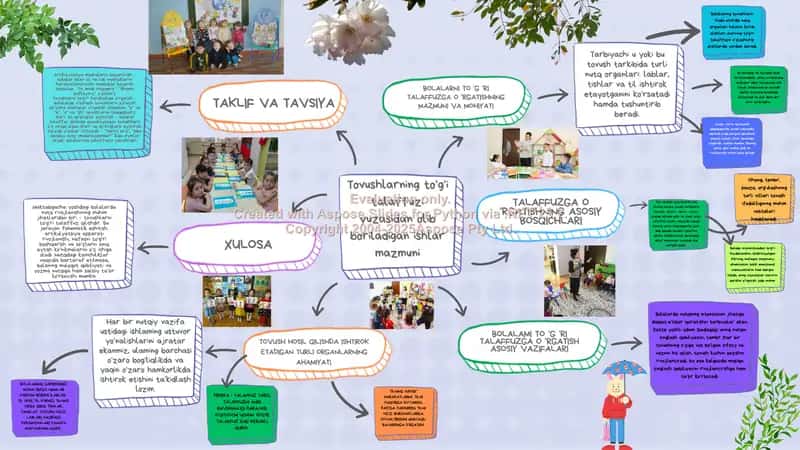 Nutq rivojlanishida tovushlarni to‘g‘ri talaffuz qilish bo‘yicha didaktik materiallar