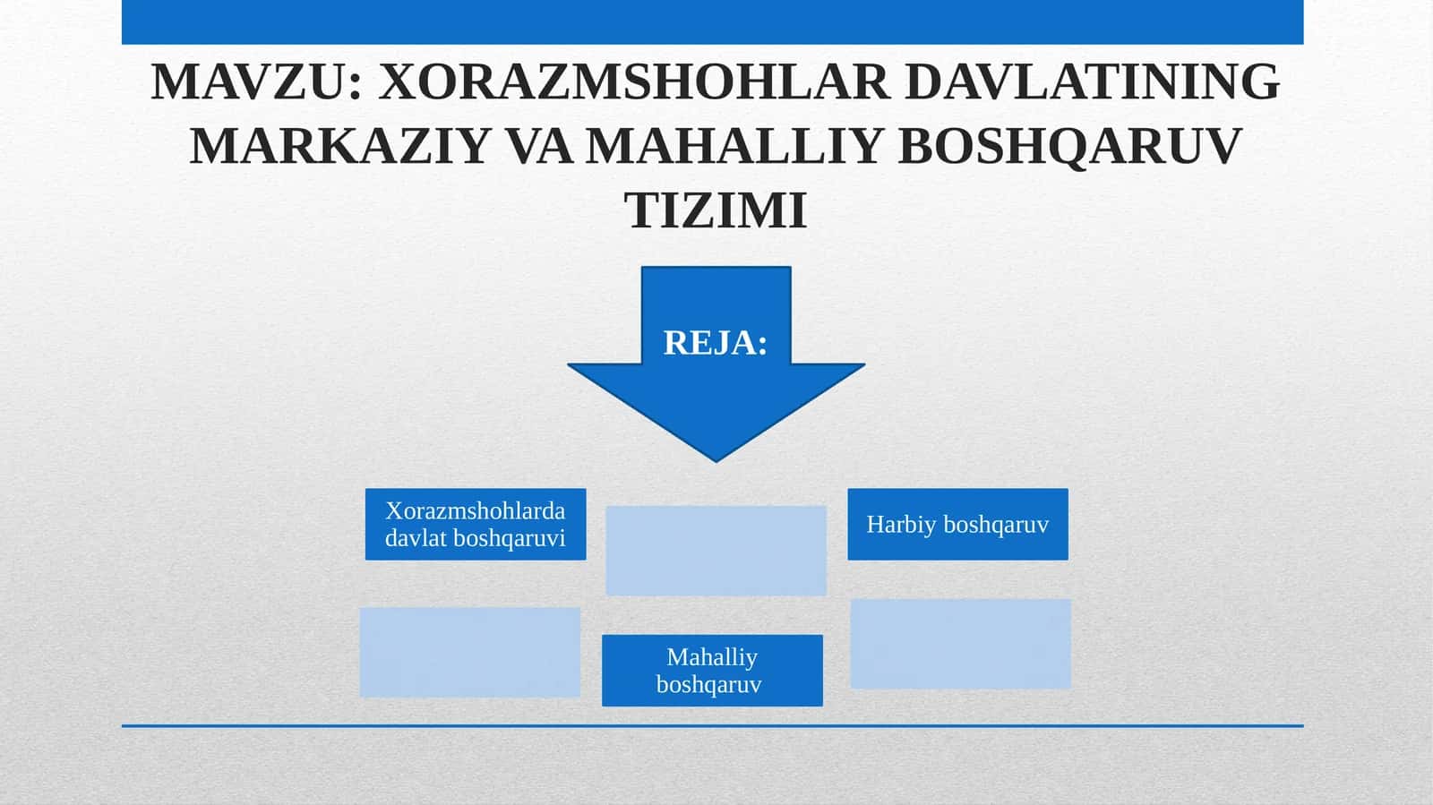 XORAZMSHOHLAR DAVLATINING MARKAZIY VA MAHALLIY BOSHQARUV TIZIMI