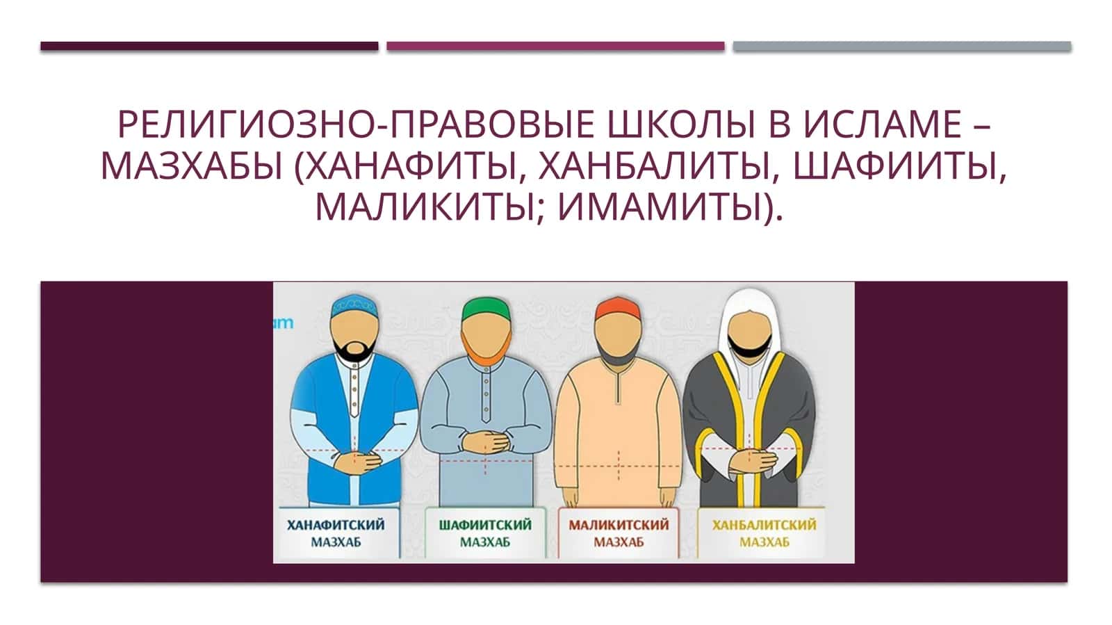 Религиозно-правовые школы в Исламе –мазхабы(ханафиты,ханбалиты,шафииты,маликиты;имамиты)