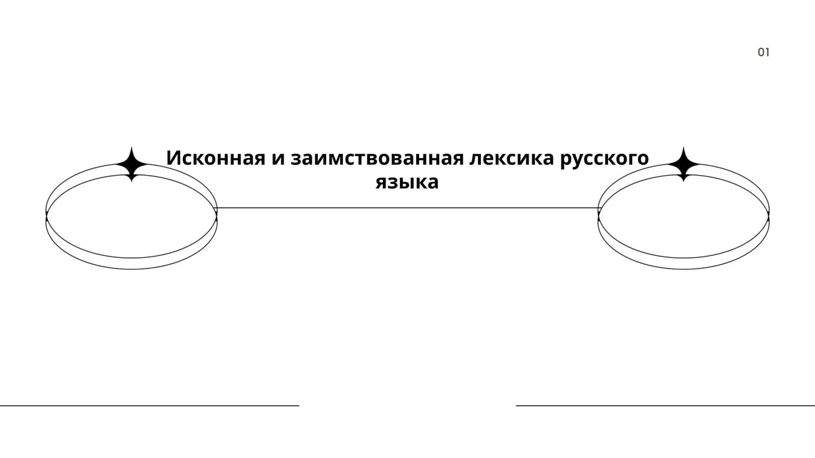 Исконная и заимствованная лексика русского языка