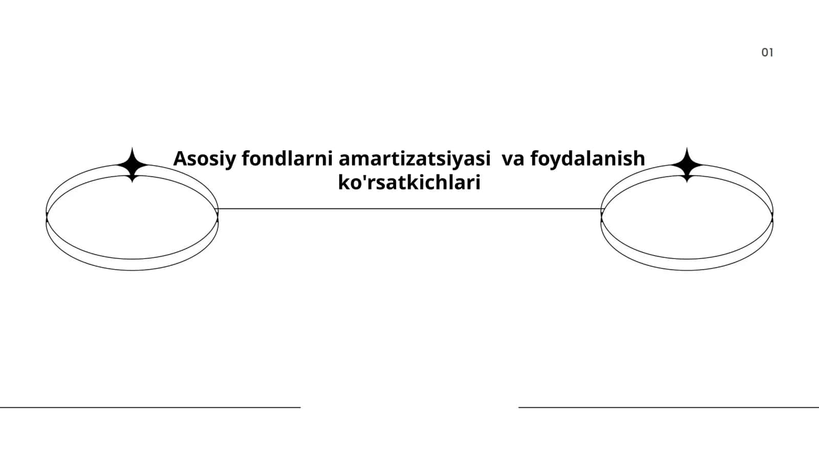 Asosiy fondlarni amartizatsiyasi va foydalanish ko'rsatkichlari