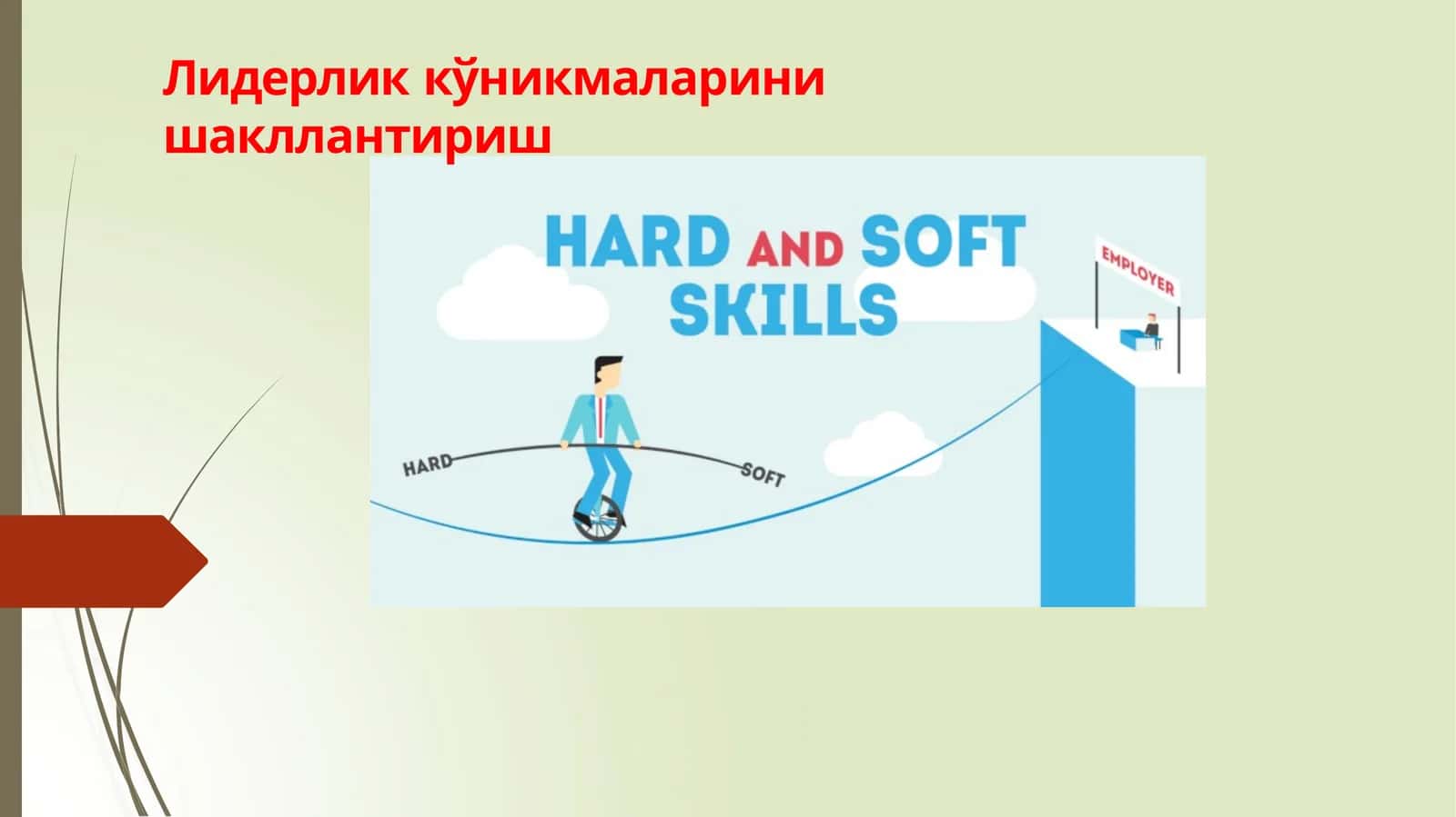Лидерлик ўникмаларини шакллантириш