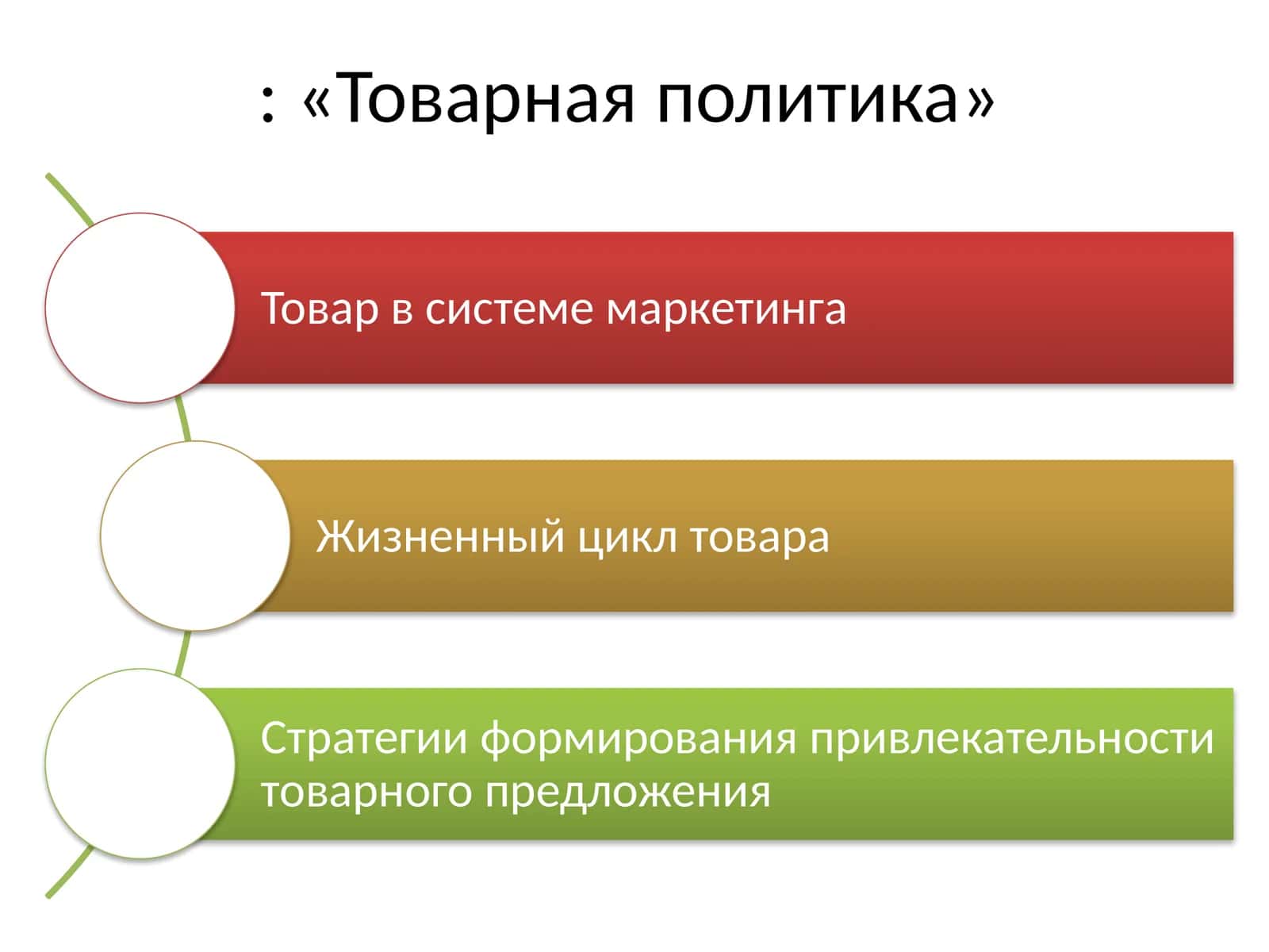 Товарная политика