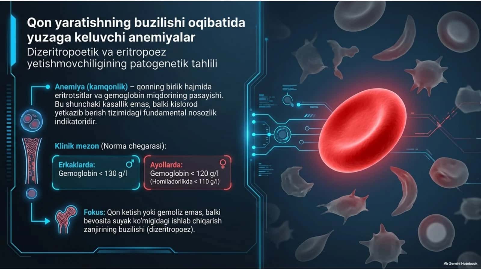 Qon yaratishning buzilishi oqibatida yuzaga keluvchi anemiyalar