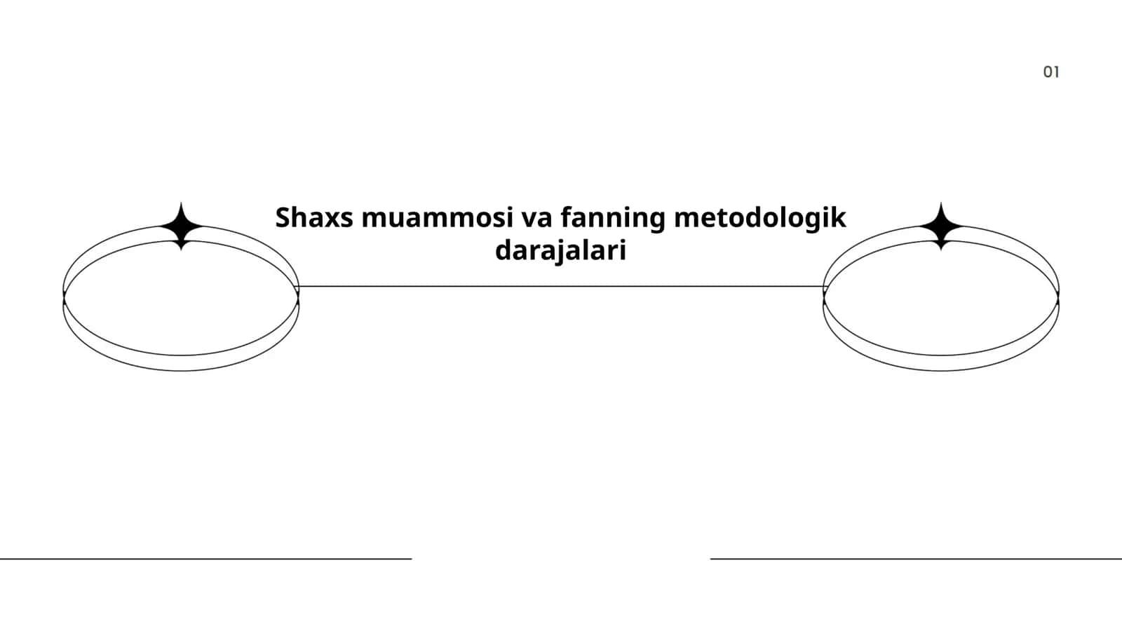 Shaxs muammosi va fanning metodologik darajalari