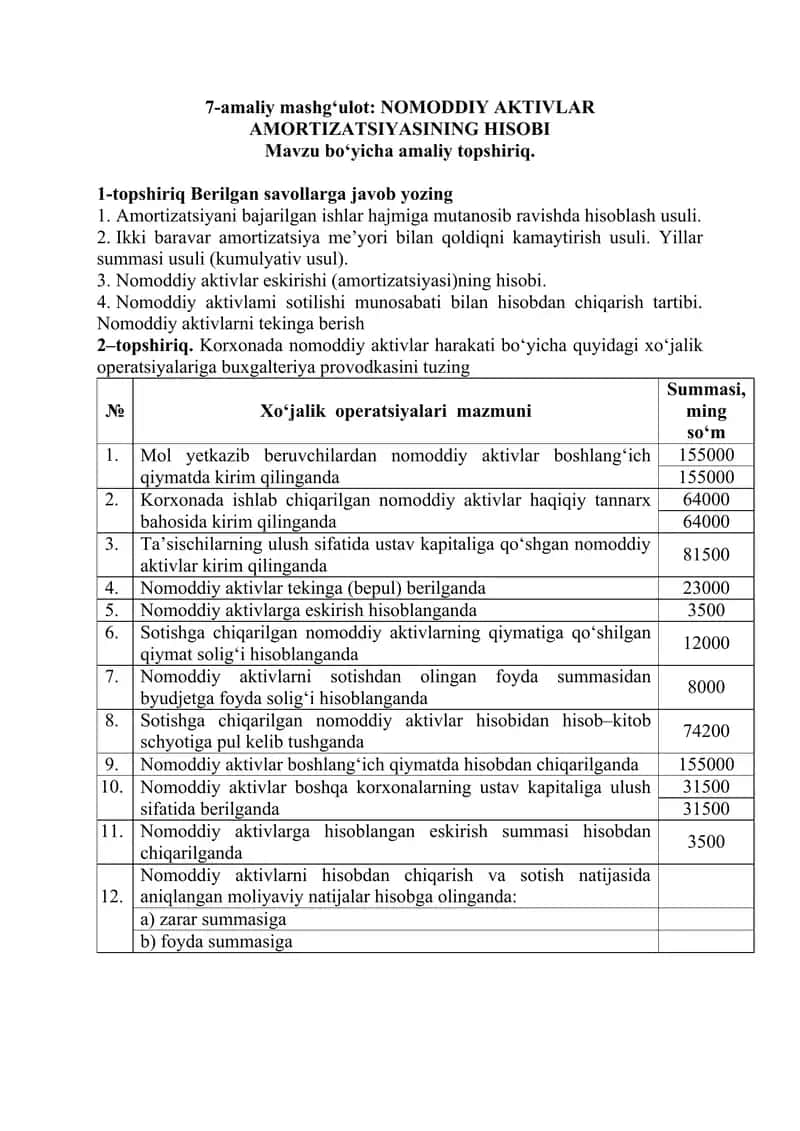 Nomoddiy Aktivlar Amortizatsiyasining Hisobi