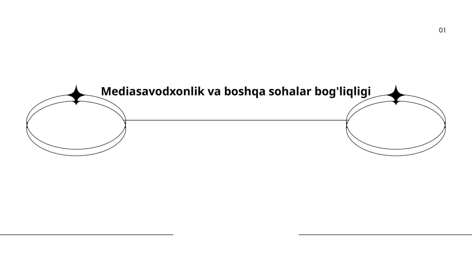 Mediasavodxonlik va boshqa sohalar bog'liqligi