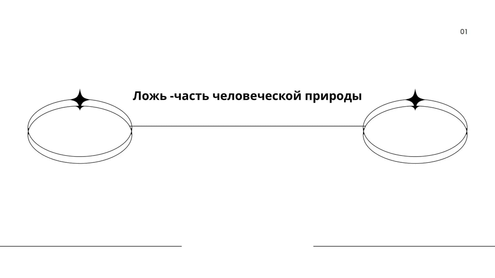 Ложь -часть человеческой природы