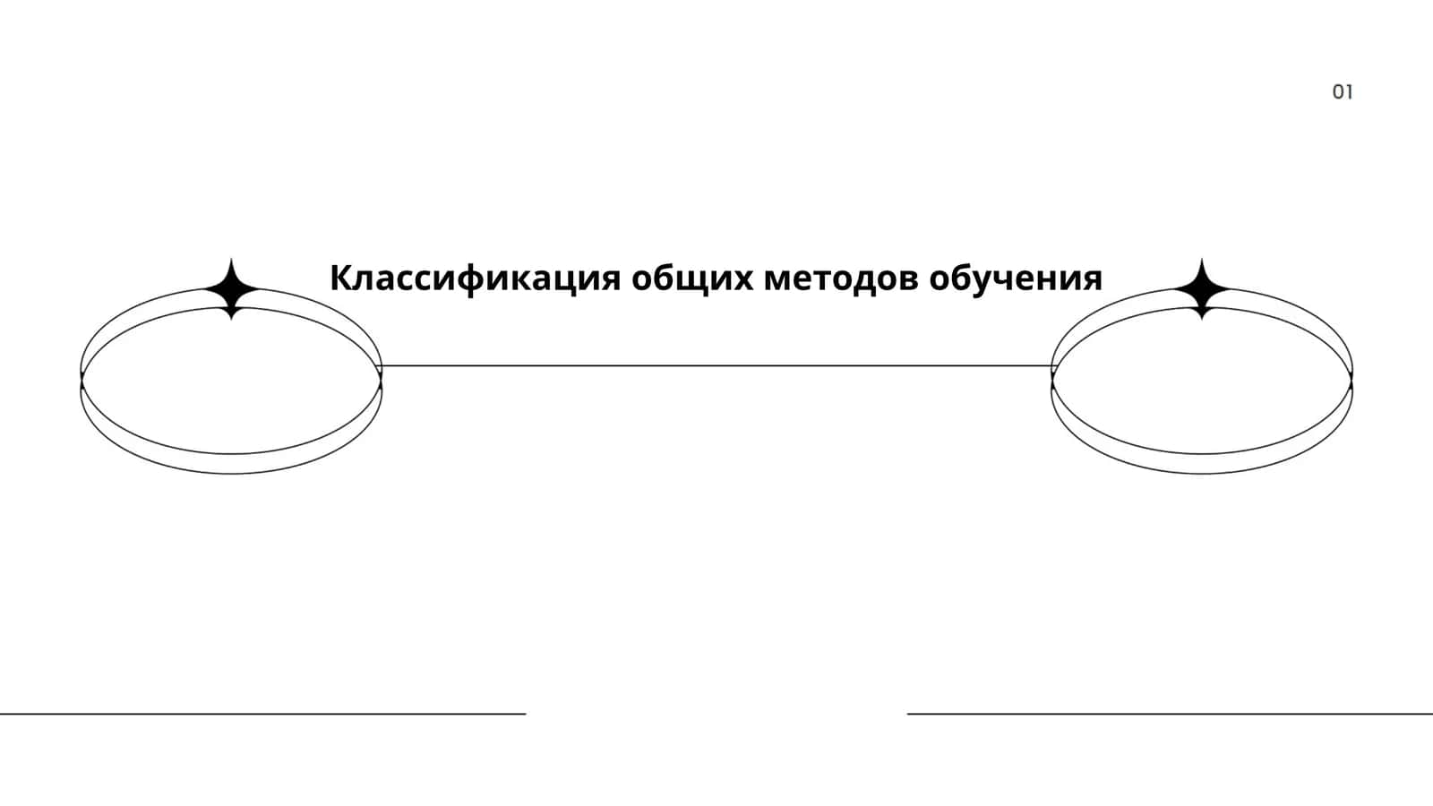 Классификация общих методов обучения