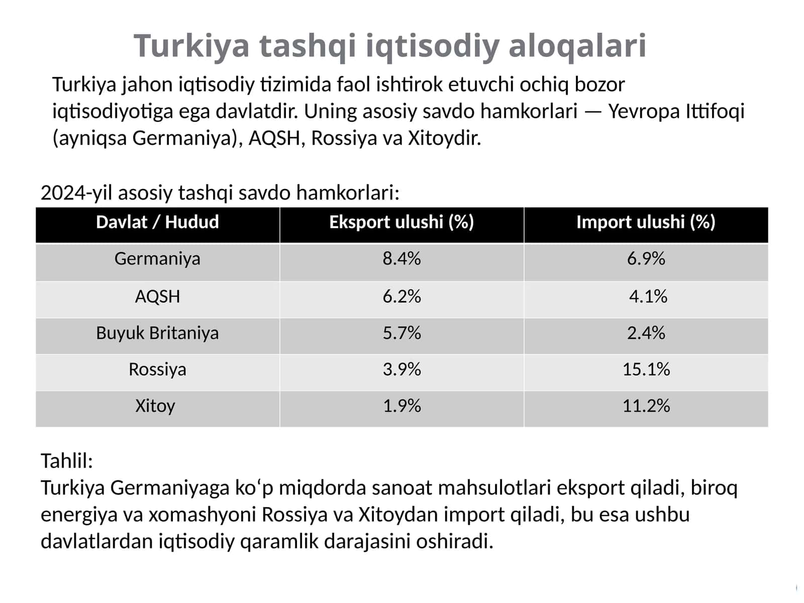 Turkiya tashqi iqtisodiy aloqalari