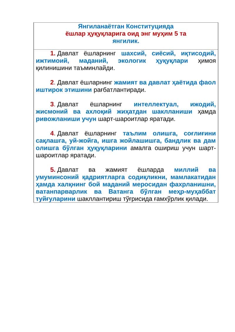 Ёшлар ҳуқуқлари