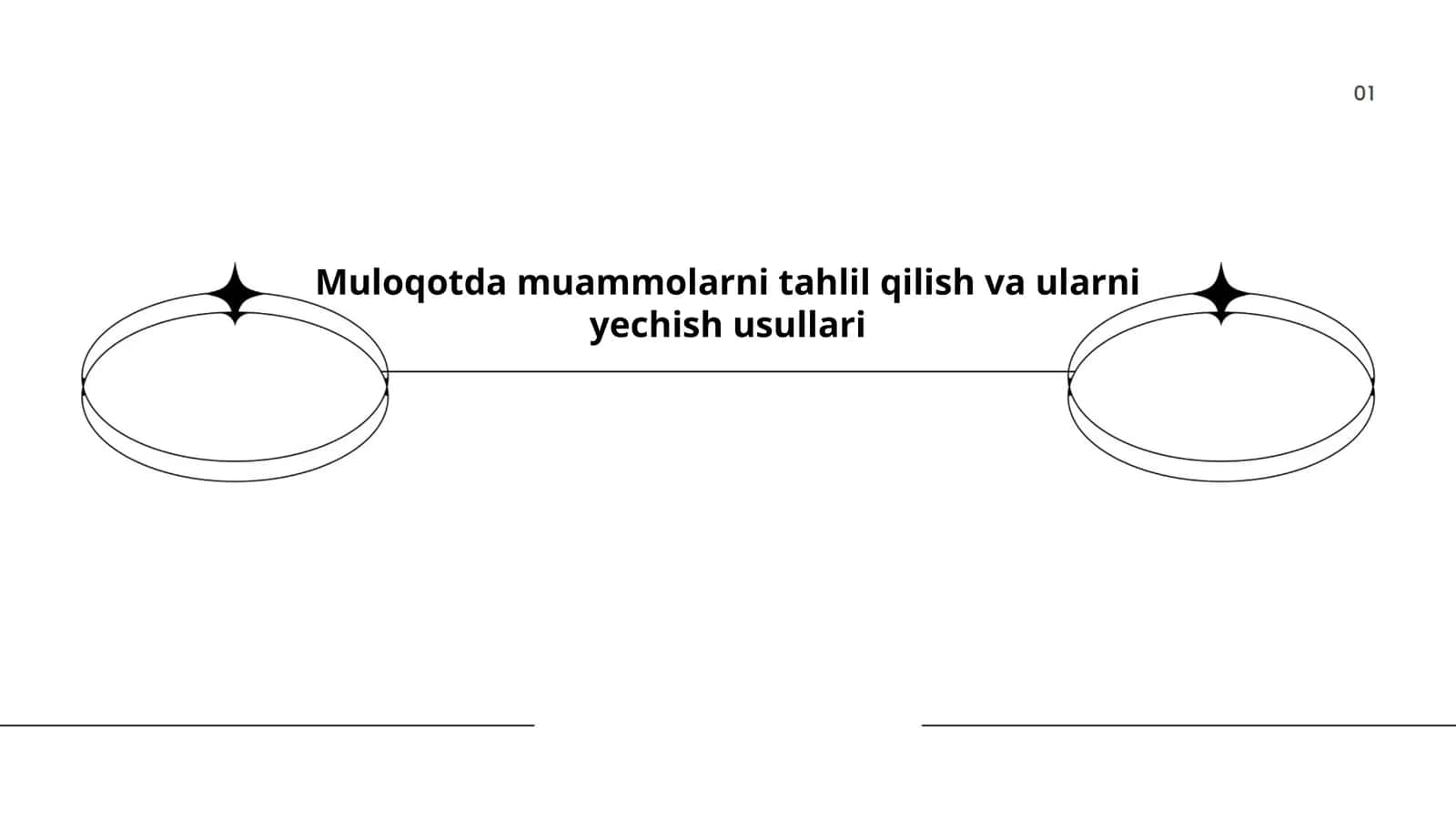 Muloqotda muammolarni tahlil qilish va ularni yechish usullari
