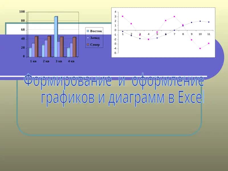 Формирование и оформление графиков и диаграмм в Excel