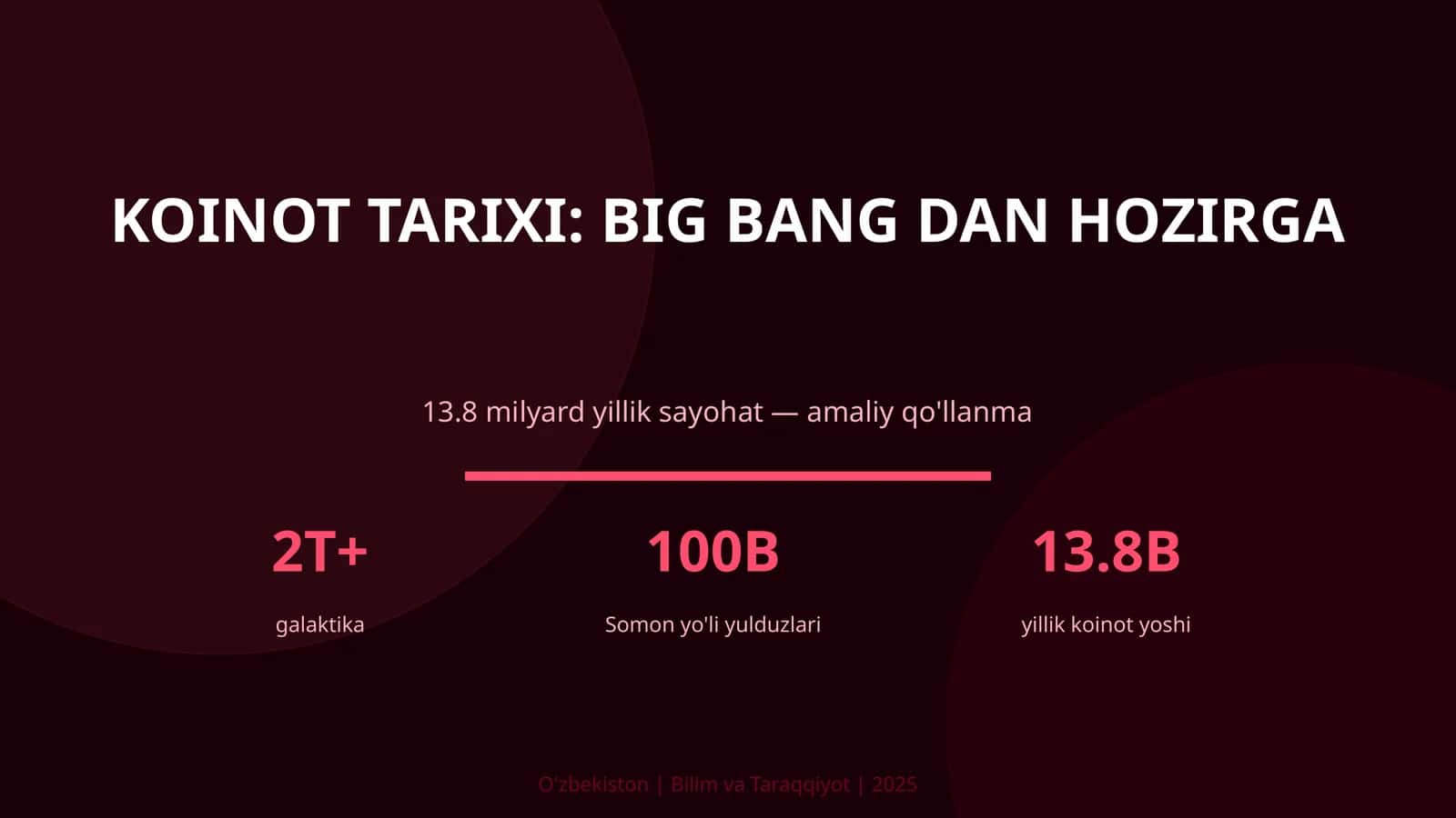Koinot Tarixi: Big Bang dan hozirga