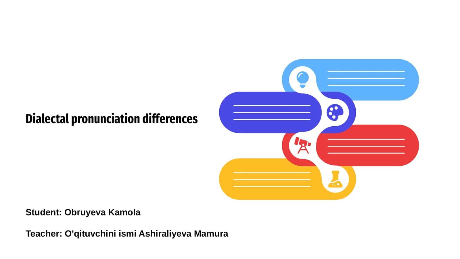 Dialectal Pronunciation Differences