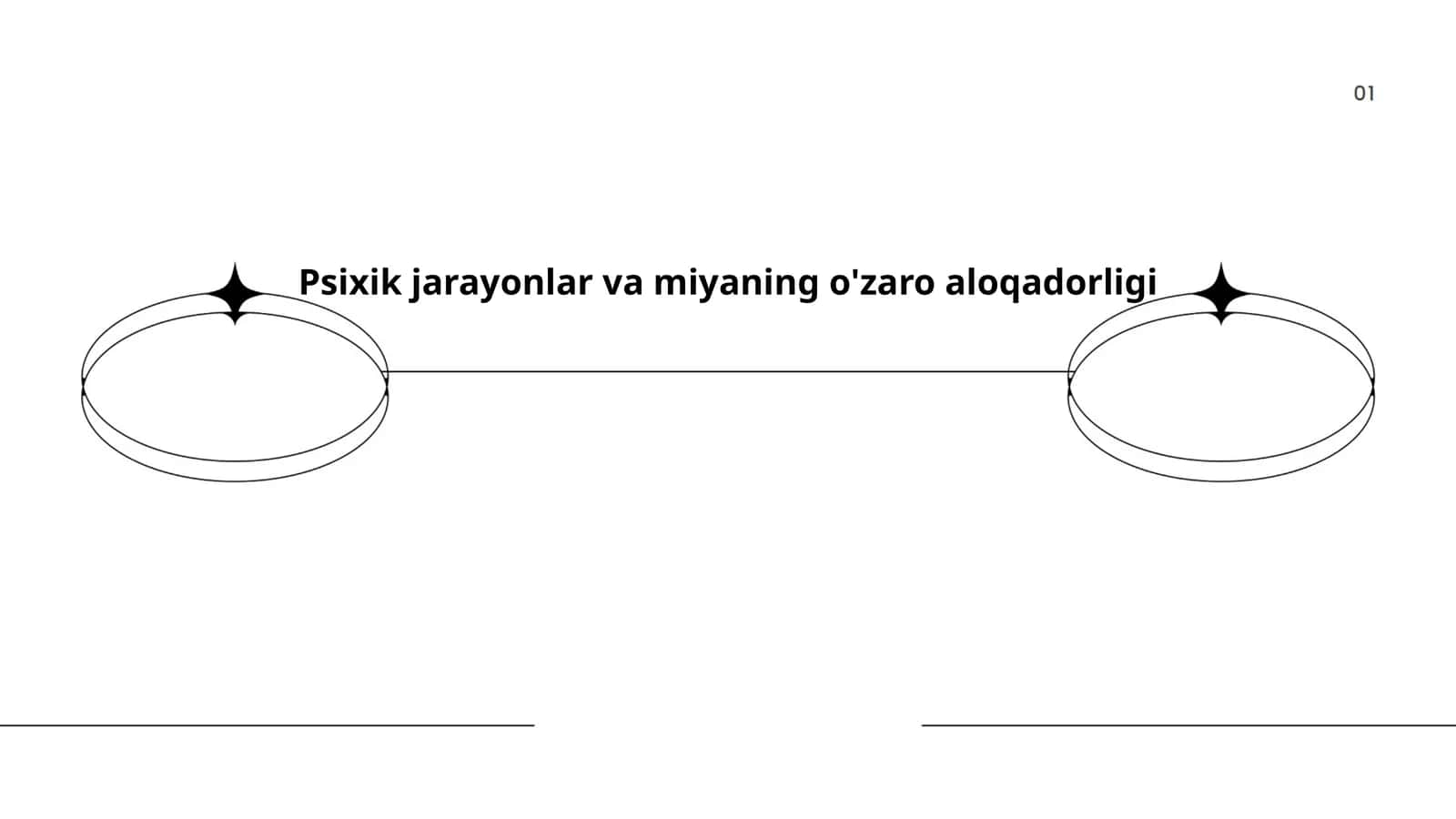 Psixik jarayonlar va miyaning o'zaro aloqadorligi
