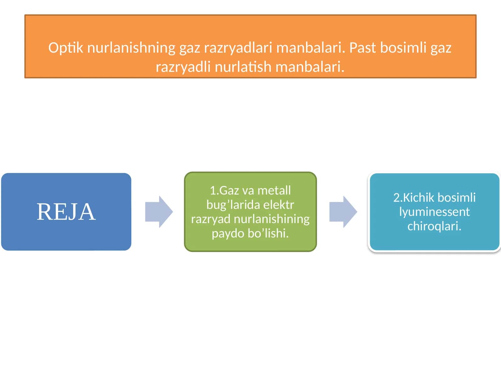 Optik nurlanishning gaz razryadlari manbalari. Past bosimli gaz razryadli nurlatish manbalari