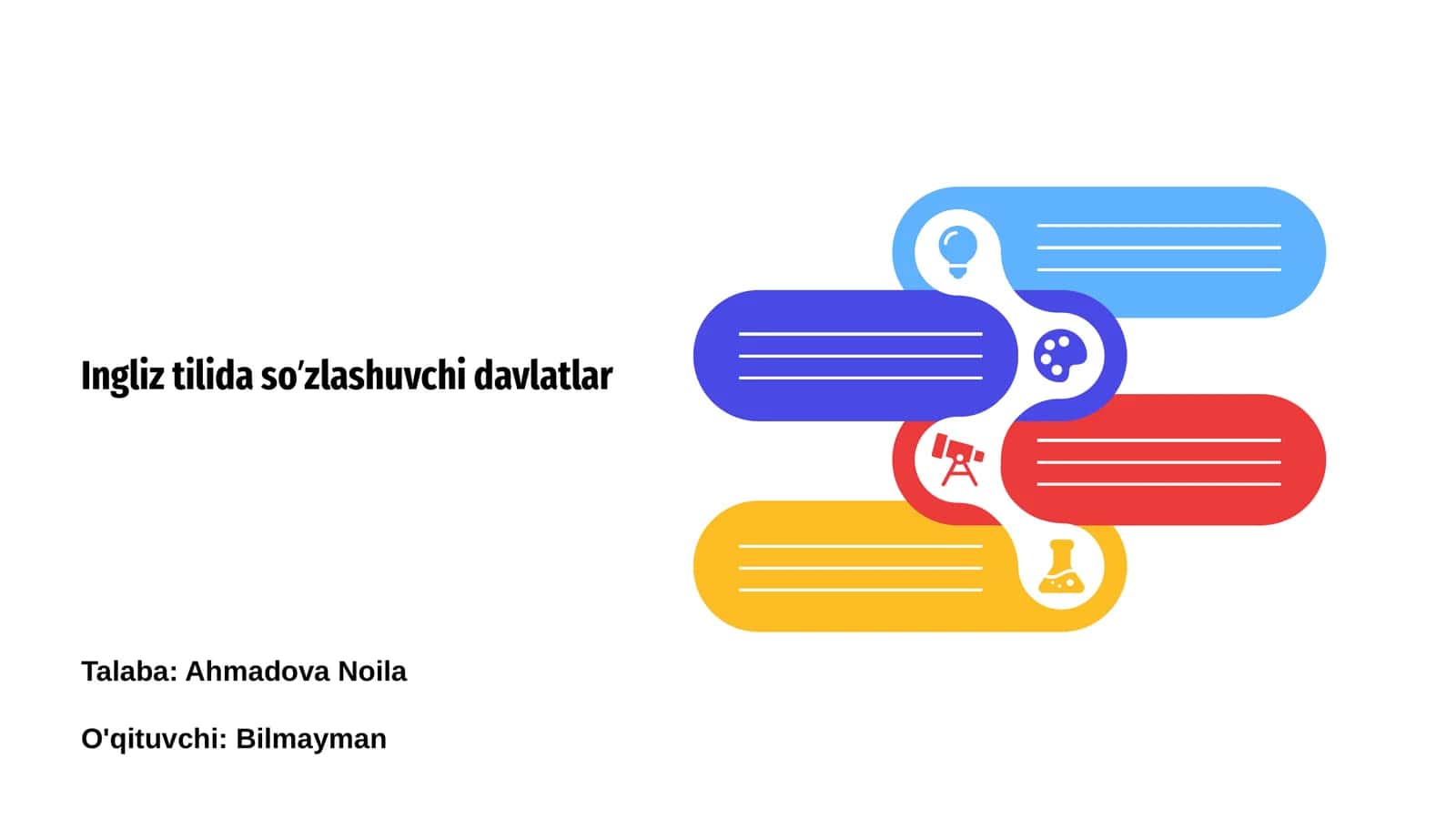 Ingliz tilida so’zlashuvchi davlatlar