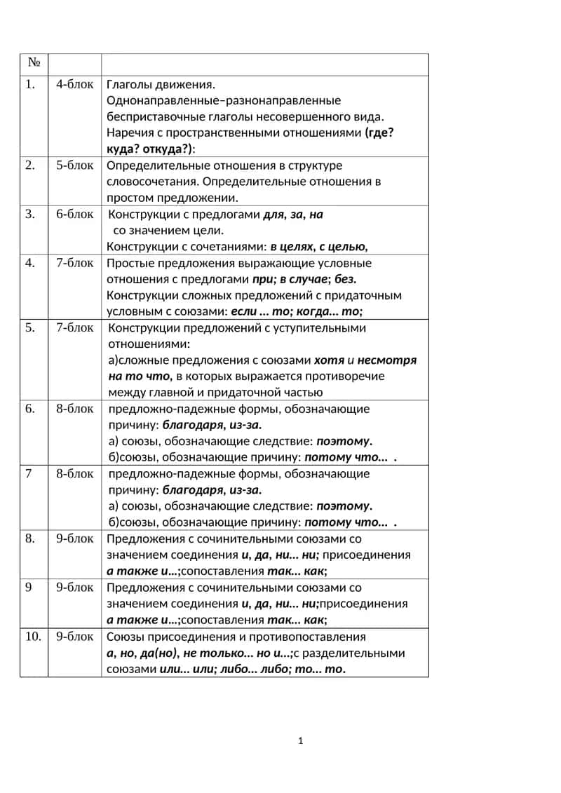 Глаголы движения