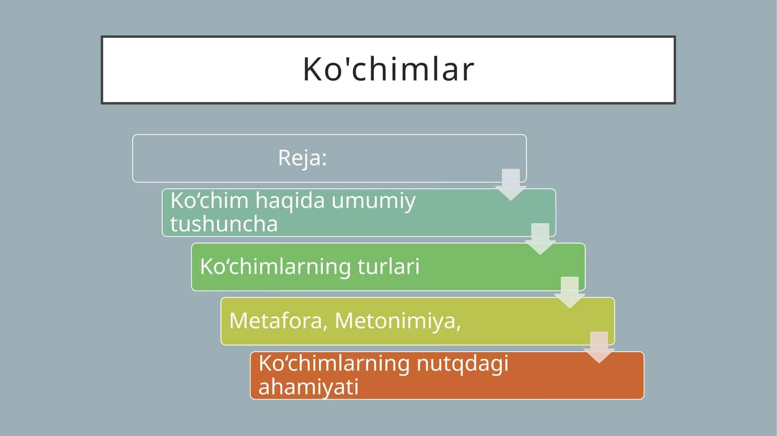 Ko'chimlar