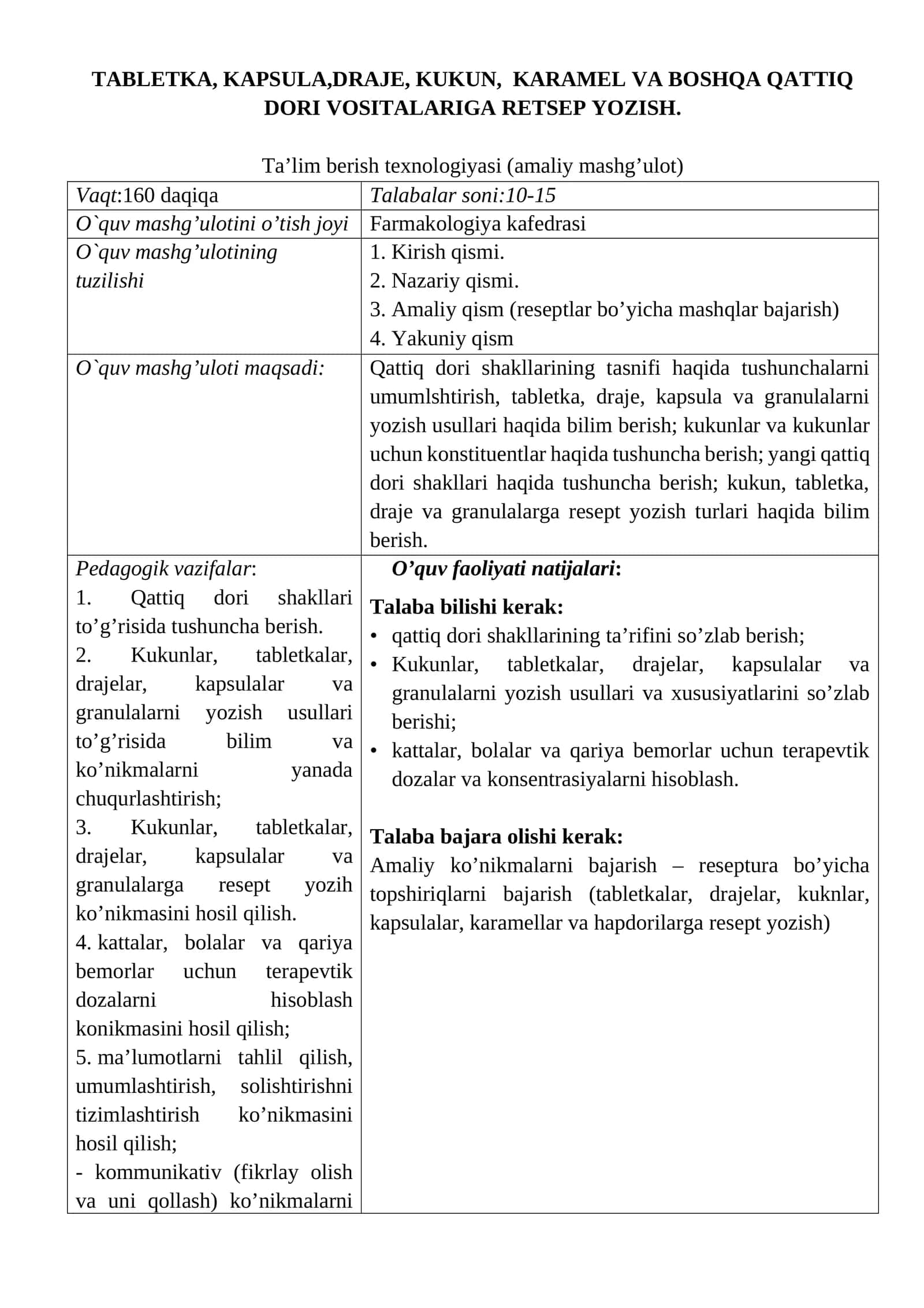Qattiq dori shakllari va tablets usullari