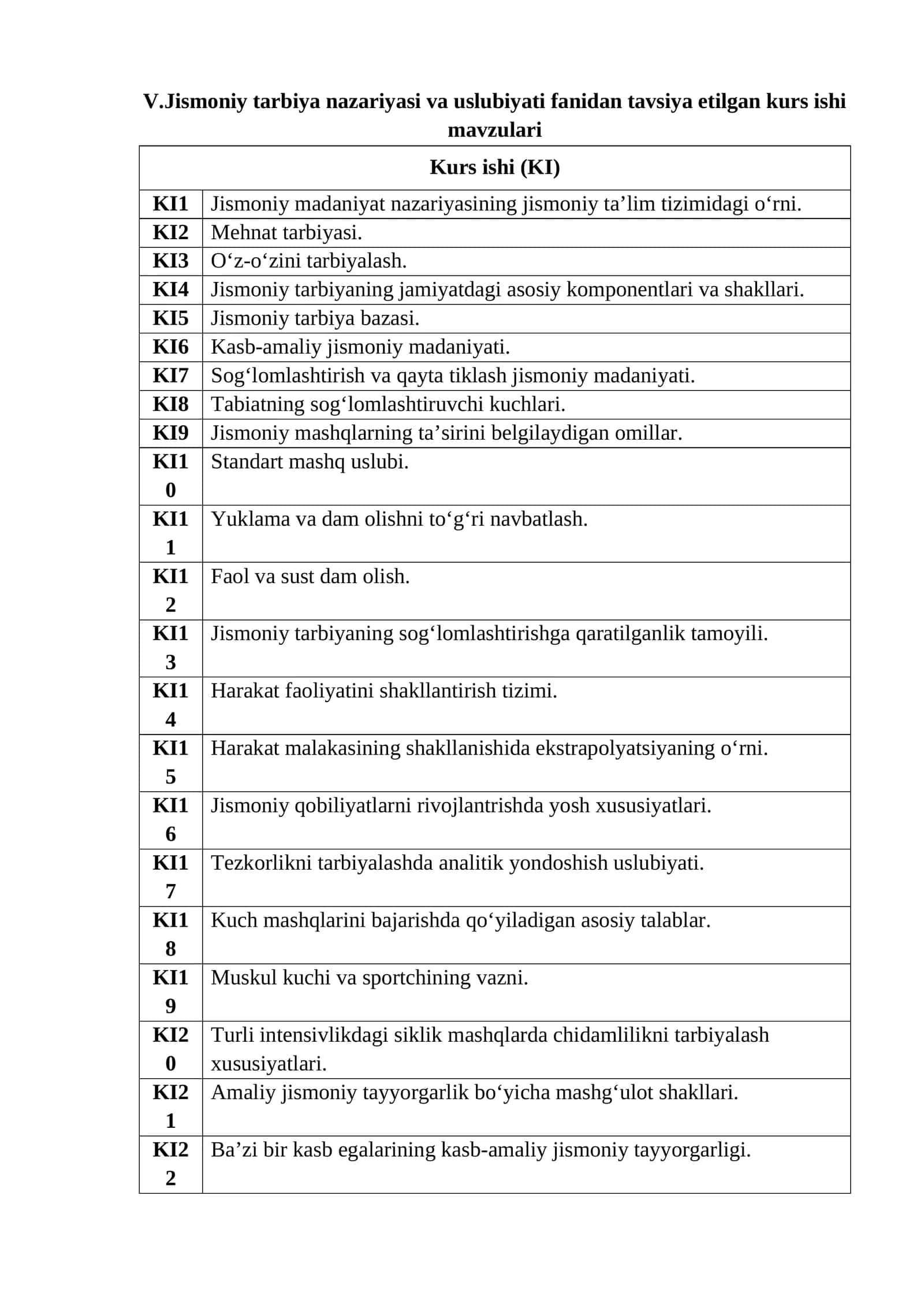 V.Jismoniy tarbiya nazariyasi va uslubiyati fanidan tavsiya etilgan kurs ishi mavzulari