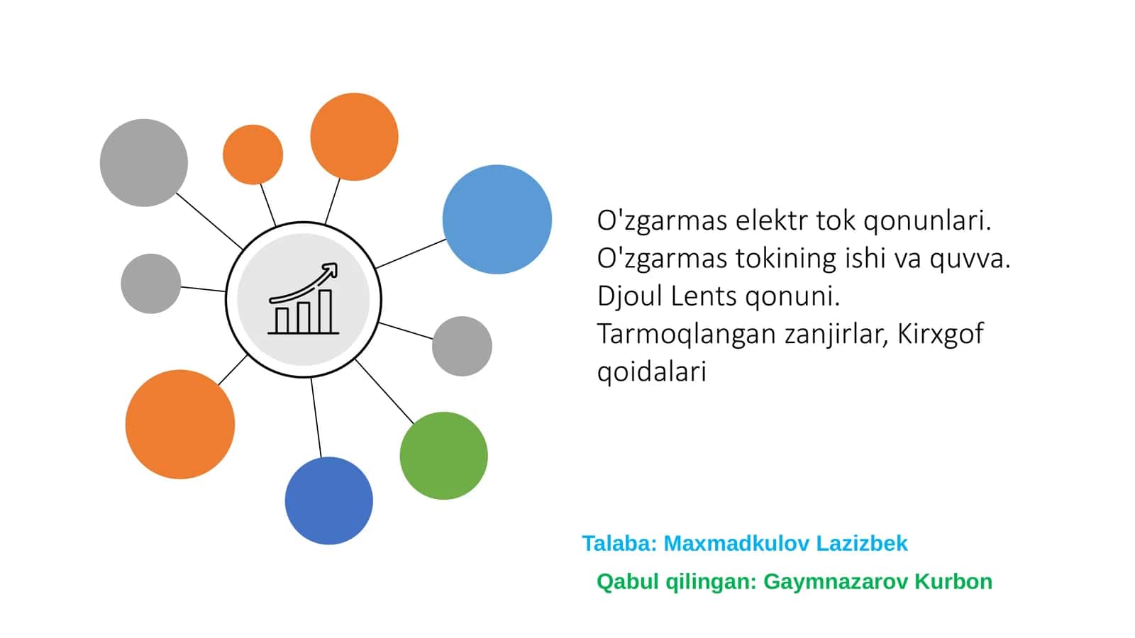 O'zgarmas elektr tok qonunlari