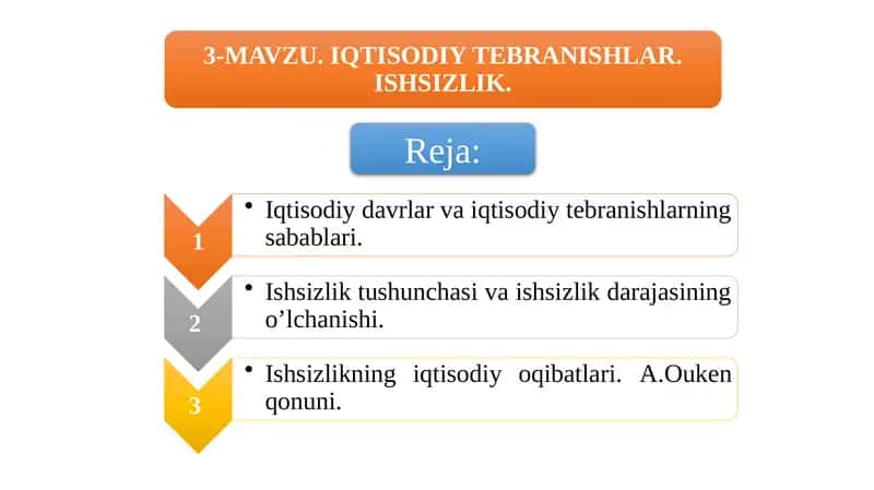 Iqtisodiyotning davri va vojlanishi