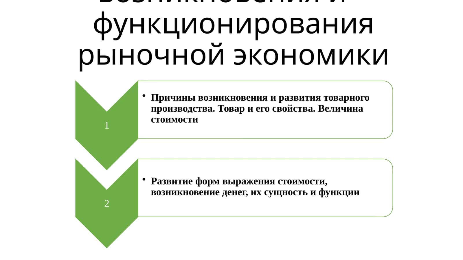 Товарно-денежные отношения