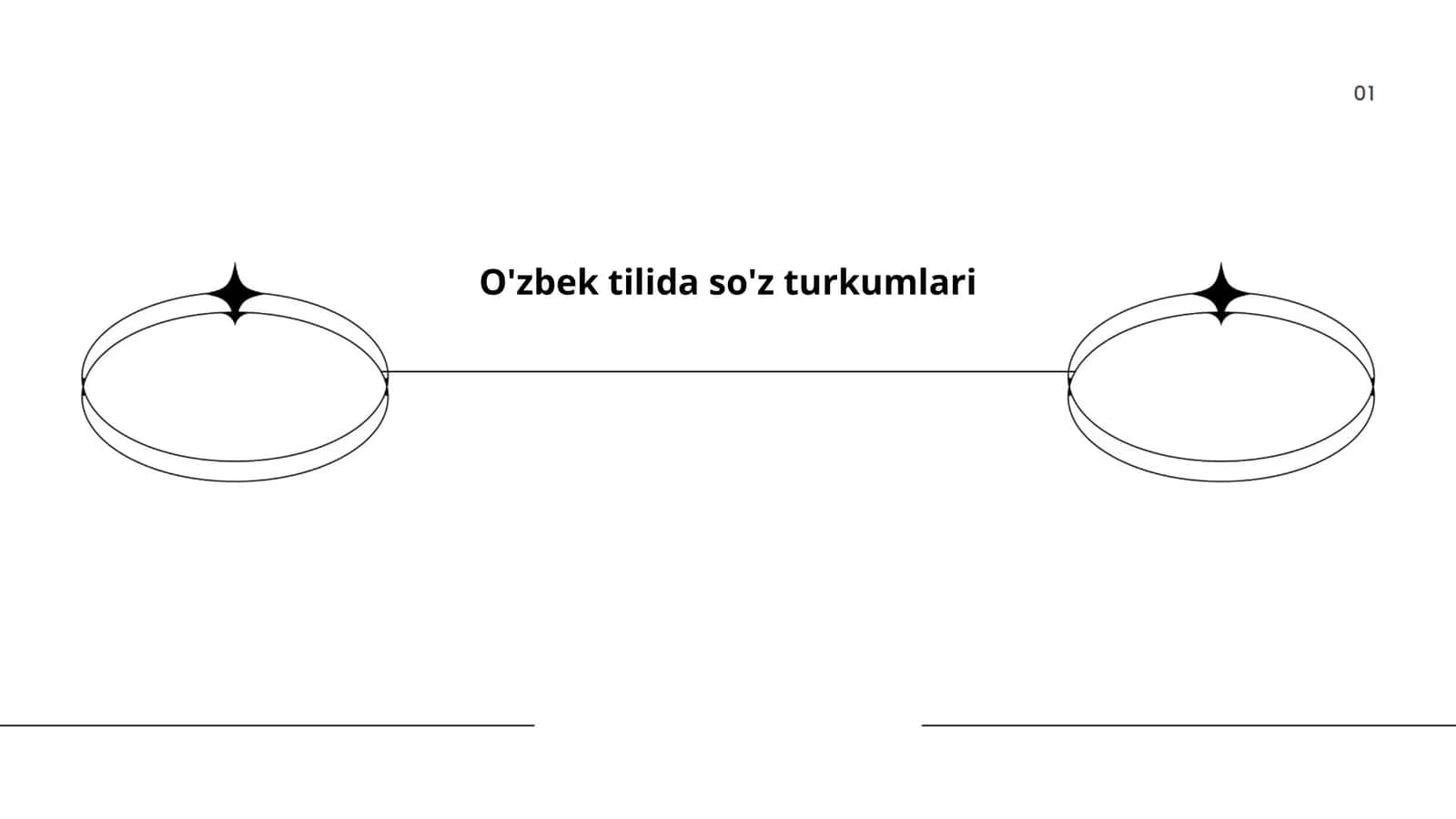 O'zbek tilida so'z turkumlari