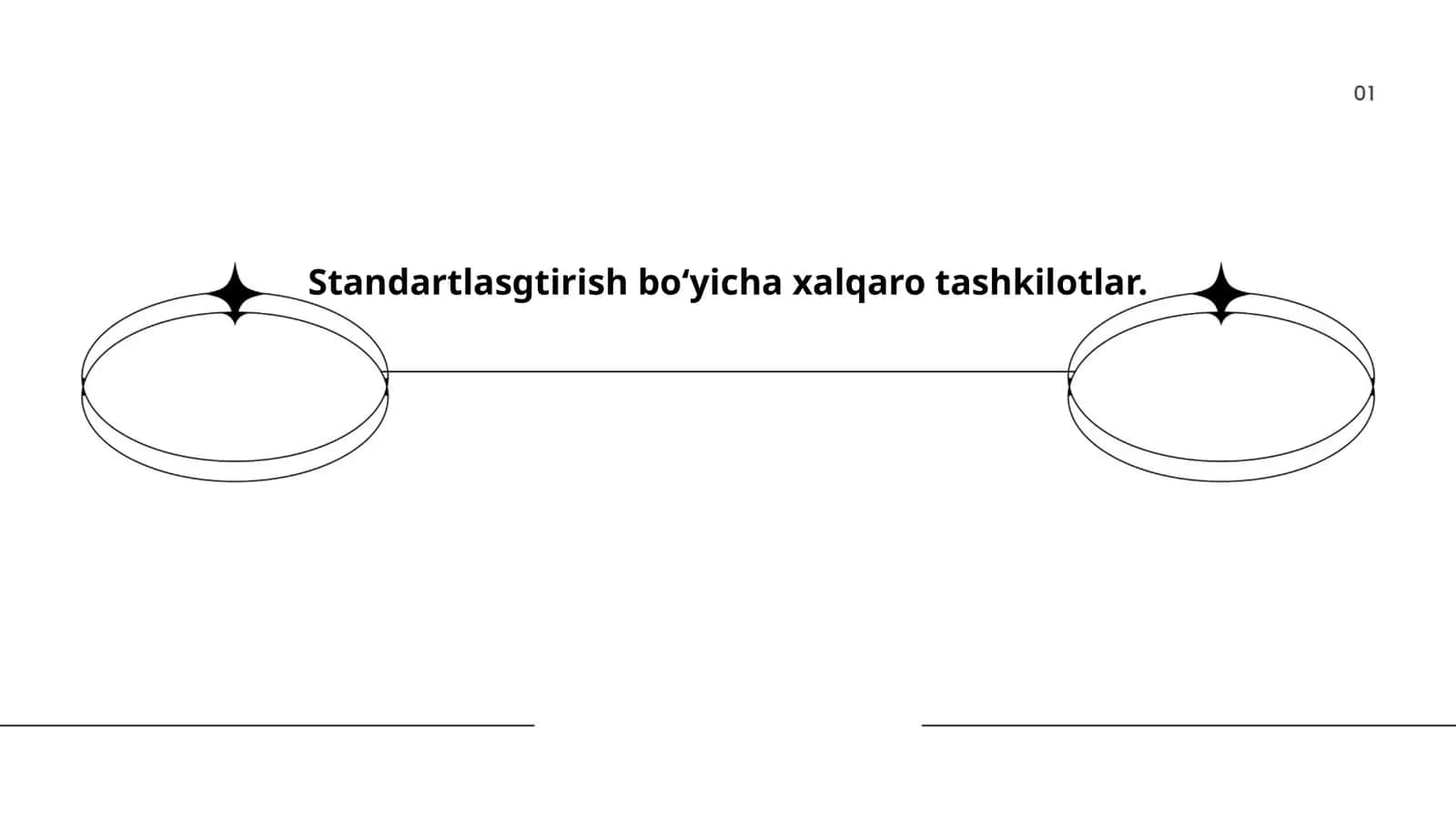 Xalqaro standartlashtirish tashkilotlari