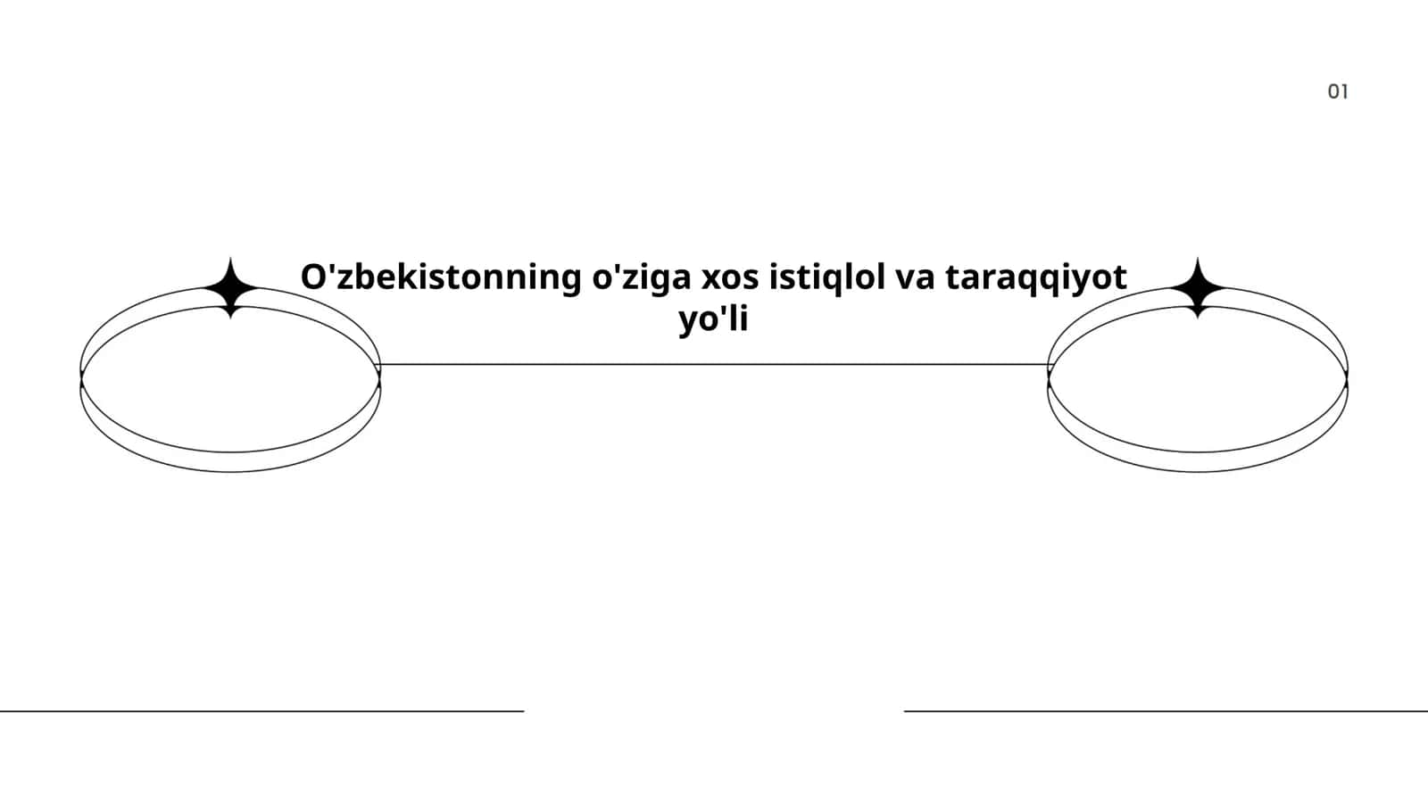 O'zbekistonning o'ziga xos istiqlol va taraqqiyot yo'li