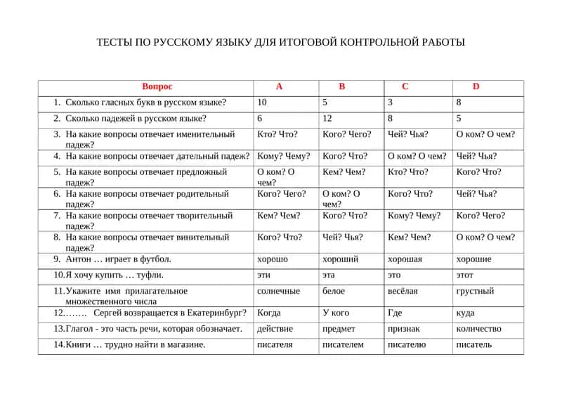ТЕСТЫ ПО РУССКОМУ ЯЗЫКУ ДЛЯ ИТОГОВОЙ КОНТРОЛЬНОЙ РАБОТЫ
