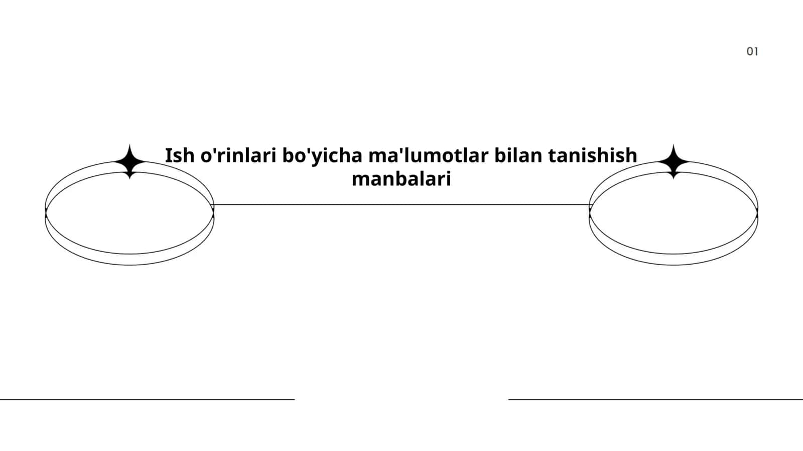 Ish o'rinlari bo'yicha ma'lumotlar bilan tanishish manbalari