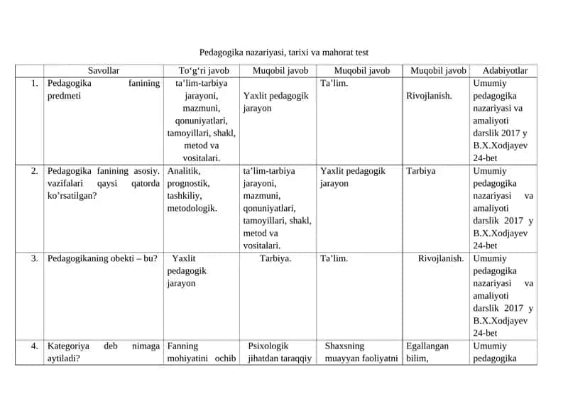 Pedagogika nazariyasi, tarixi va mahorat test