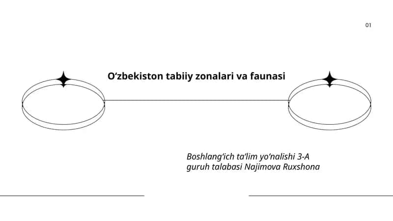 Oʻzbekiston tabiiy zonalari va faunasi